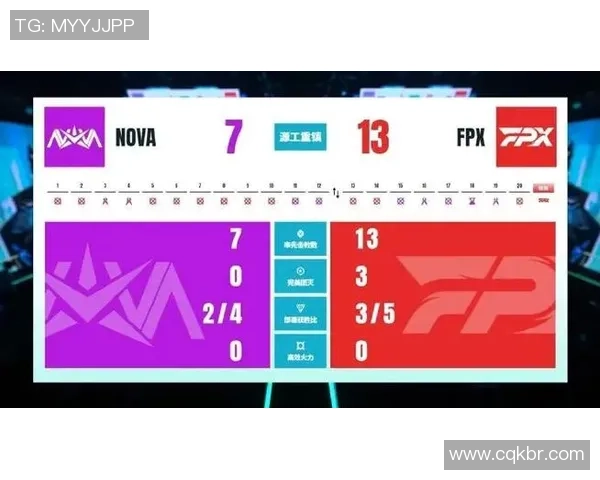 最新王者荣耀节奏排行榜揭晓FPX战队稳居第一引领风潮 最新王者荣耀节奏排行榜揭晓FPX战队稳居第一引领风潮